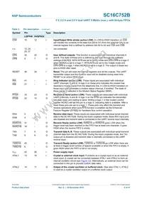SC16C752BIBS Datasheet Page 6
