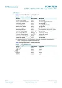 SC16C752BIBS Datasheet Page 12