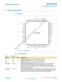 SC16C752IB48 Datasheet Page 4