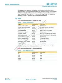 SC16C752IB48 Datasheet Page 11