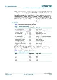 SC16C754BIBM Datasheet Page 14