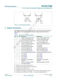 SC16C754BIBM Datasheet Page 21