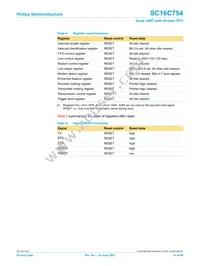 SC16C754IB80 Datasheet Page 13