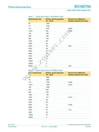 SC16C754IB80 Datasheet Page 19