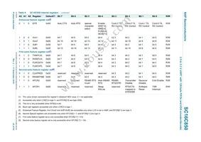 SC16C850IBS Datasheet Page 22