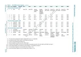 SC16C850LIBS Datasheet Page 22