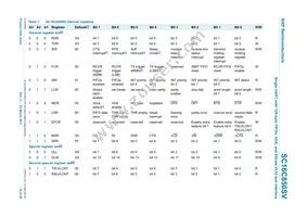 SC16C850SVIBS Datasheet Page 18