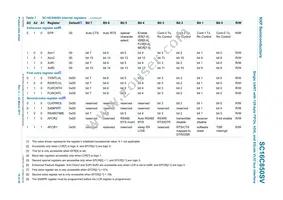 SC16C850SVIBS Datasheet Page 19