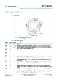 SC16C850VIBS Datasheet Page 4