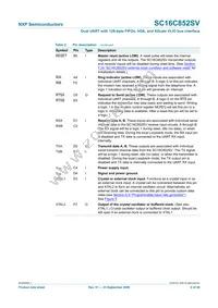 SC16C852SVIET Datasheet Page 6