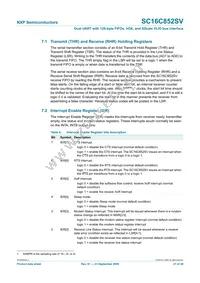 SC16C852SVIET Datasheet Page 21