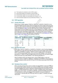 SC16C852VIBS Datasheet Page 11