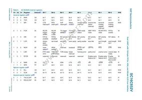 SC16C852VIBS Datasheet Page 21