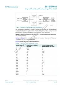 SC16IS741AIPWJ Datasheet Page 14
