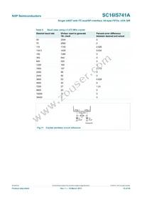 SC16IS741AIPWJ Datasheet Page 15