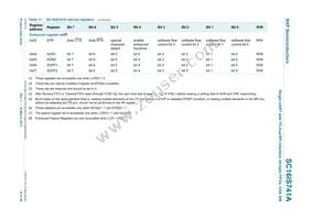 SC16IS741AIPWJ Datasheet Page 18