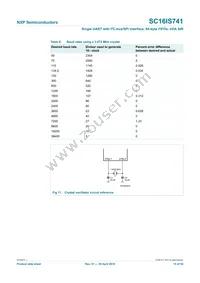 SC16IS741IPW Datasheet Page 15