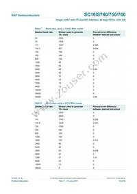 SC16IS760IPW Datasheet Page 19