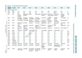 SC16IS760IPW Datasheet Page 21