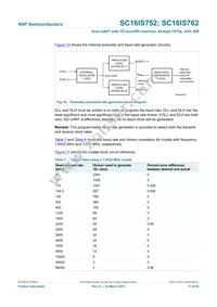 SC16IS762IBS Datasheet Page 17