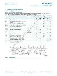 SC18IM700IPW Datasheet Page 16