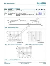 SC18IS601IBS Datasheet Page 20