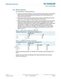 SC18IS602BIPW Datasheet Page 20