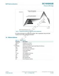 SC18IS602BIPW Datasheet Page 21