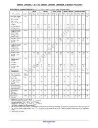 SC224NG Datasheet Page 3