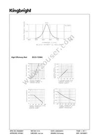 SC23-11EWA Datasheet Page 3