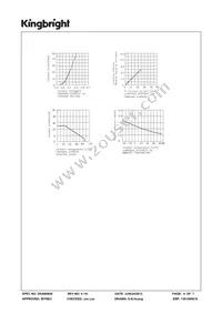 SC23-11GWA Datasheet Page 4