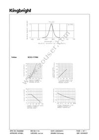 SC23-11YWA Datasheet Page 3