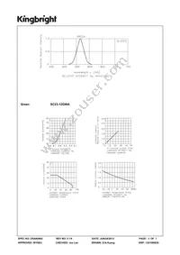 SC23-12GWA Datasheet Page 3