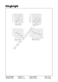 SC23-12GWA Datasheet Page 4