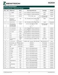 SC2434SWTRT Datasheet Page 13