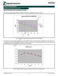 SC2434SWTRT Datasheet Page 15