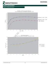 SC2446AITSTRT Datasheet Page 22