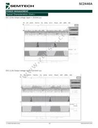 SC2446AITSTRT Datasheet Page 23