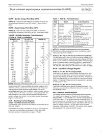 SC26C92C1B Datasheet Page 21