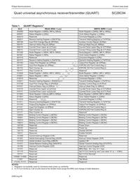 SC28C94A1N Datasheet Page 6