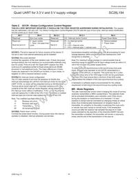 SC28L194A1A Datasheet Page 16