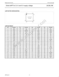 SC28L198A1BE Datasheet Page 5