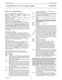 SC28L198A1BE Datasheet Page 22