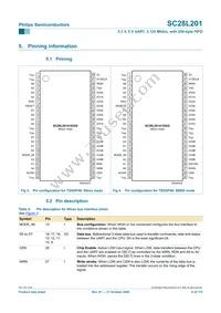 SC28L201A1DGG Datasheet Page 6