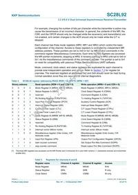 SC28L92A1BS Datasheet Page 23