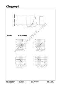 SC39-12SURKWA Datasheet Page 3