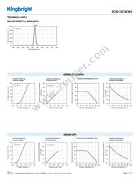 SC40-18CGKWA Datasheet Page 3