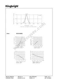 SC40-18GWA Datasheet Page 3