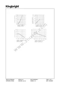 SC40-18GWA Datasheet Page 4