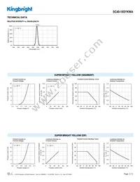 SC40-18SYKWA Datasheet Page 3